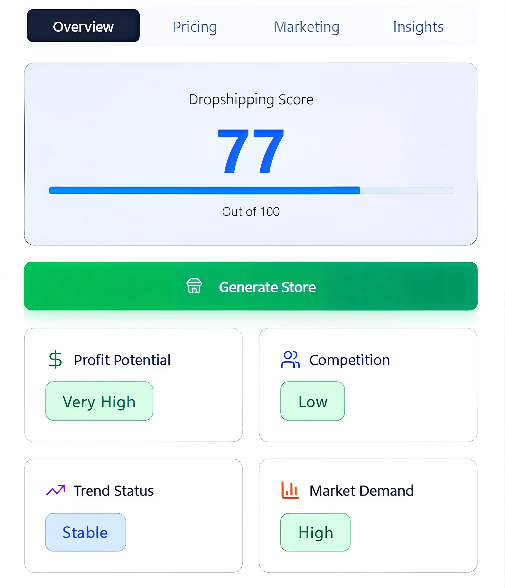 Product analysis dashboard showing dropshipping score and metrics